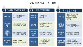 수소전문기업 11개 첫 지정…“2040년 수소기업 1000개 육성”