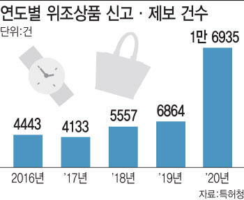 ①명품 이어 홍삼에 BTS굿즈까지 감쪽같이 베껴...불황에 살판난 가짜