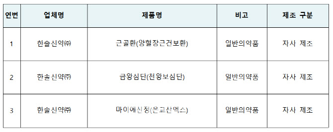 식약처, 한솔신약 제조 3개 품목 제조·판매 중지