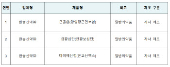 식약처, 한솔신약 제조 3개 품목 제조·판매 중지