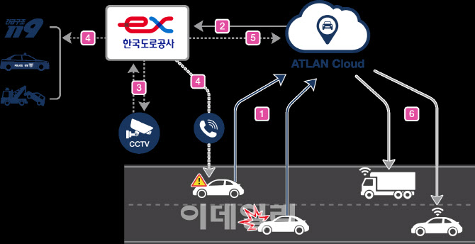 맵퍼스, 고속도로 돌발상황 안내 서비스 개시