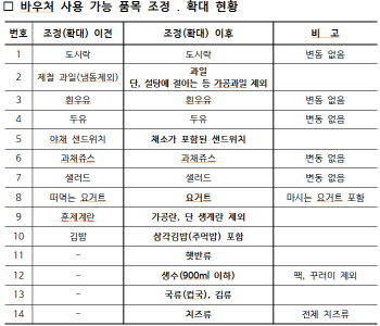 '급식 바우처'로 햇반·삼각김밥·생수 살수 있다…7일부터 품목확대