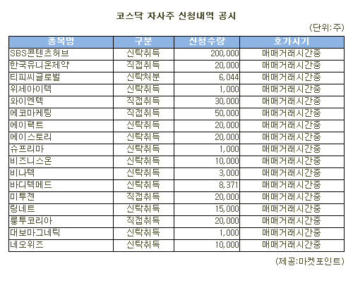 [표]SBS콘텐츠허브 등 코스닥 자사주 신청내역(4일)