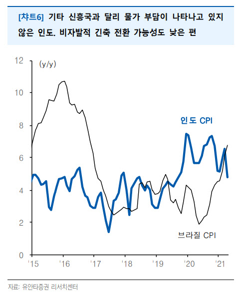 6월 신고가 주식시장, 선진국선 '프랑스'·신흥국은 '인도'-유안타