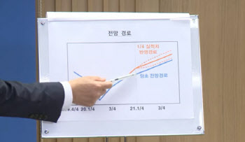 1분기 국민소득 잠정치 발표…1.6%보다 높아질까?