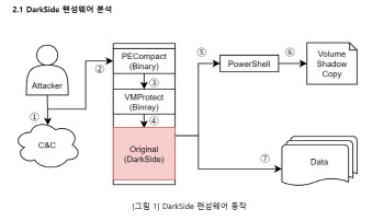 美 최대 송유관 마비시킨 랜섬웨어 어떻길래