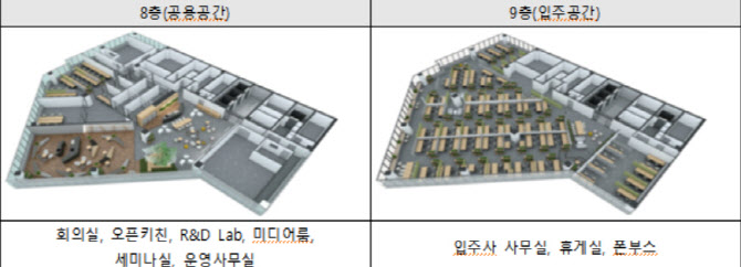 '농식품 창업보육기관' 서울먹거리창업센터, 스타트업 25개사 모집