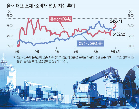 철강株 주춤하자 자동차株 달릴 준비…`엇갈린 운명`