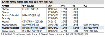 메드팩토, 백토서팁 확장성에 주목-신한