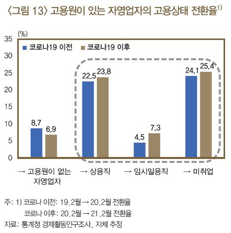 코로나발 2차 고용충격 오나…이모·알바 쓰던 사장님 일용직·실업자로 전락