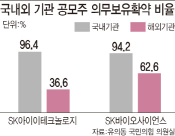 공모주 중복청약 금지…외국인 '단타'도 개선해야