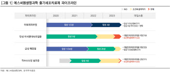 에스씨엠생명과학, 내년 본격 임상 모멘텀 기대-한국