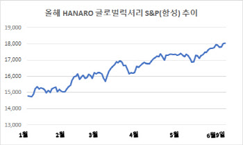 ‘명품 오픈런’ 대신 명품 ETF…“보복 소비 현재진행형”