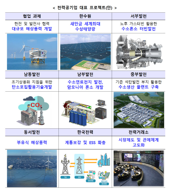 “전력공기업, 대규모 해상풍력 등 속도감 있게 추진해달라”
