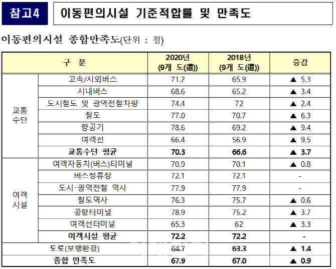 교통약자 갈수록 늘어나는데…보행환경 개선 시급