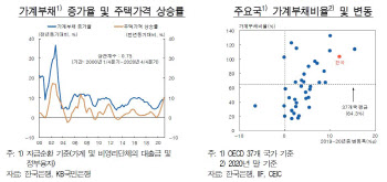 저금리가 주택·주식·코인 '빚투' 불렀다는 한은..금리인상 앞당기나