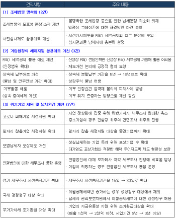 대한상의, 국세청에 상속세 연부연납 기간 확대 건의