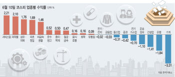 "이번엔 너무 내려서 문제"…美 국채 금리, 주식시장 흔드나