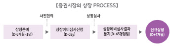 LG에너지솔루션 등판 예고…IPO 벌써 '꿈틀'