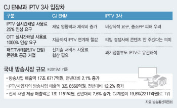 CJ ENM 채널, U+모바일tv 결국 중단…방통위 ‘금지행위’ 여부 검토