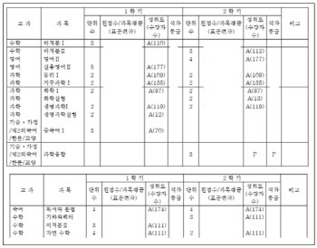 서울대 의대 학생부종합전형 합격 ‘생기부’ 비법은②