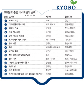 ②"TV 예능서 소개된 책 서점가서 잘 팔리네"