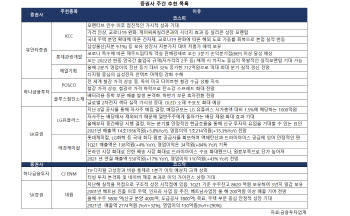 실적 개선株 주목…롯데관광개발·POSCO ‘러브콜’