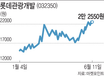 숙원의 '카지노' 오픈한 롯데관광개발, 환골탈태하나