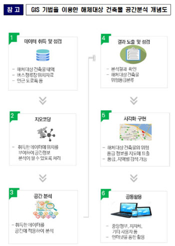 “광주 붕괴참사 재발 방지”…국토부, 140여개 현장 우선점검