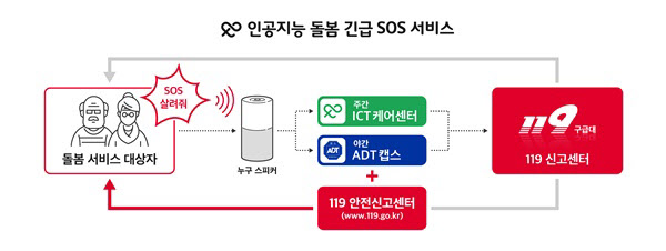 [AI]“아리아, 구해줘” 인공지능 돌봄, 어르신 100명 구했다