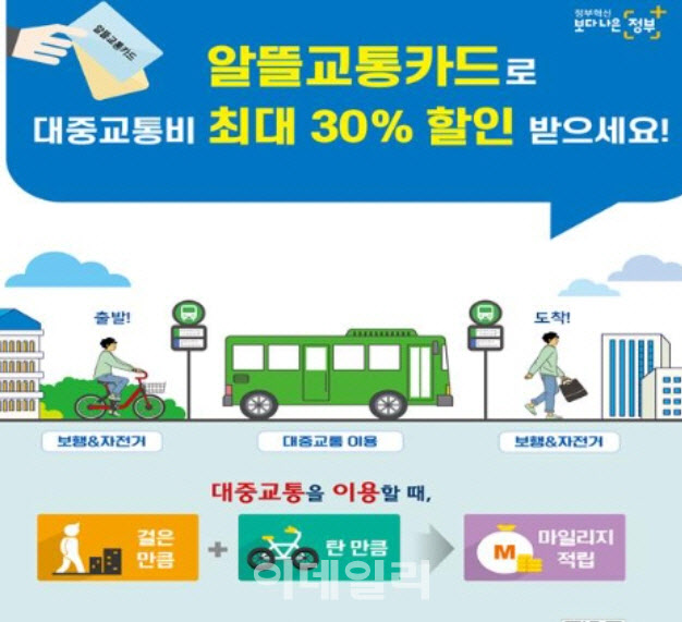 모바일 알뜰교통카드, 전국 이용 가능