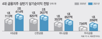 금융당국 "배당제한 6월말 종료"‥무르익는 은행 중간배당