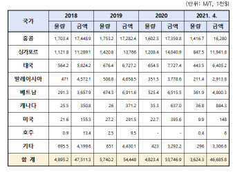 국산 딸기, 필리핀 수출길 열렸다
