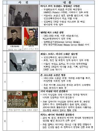 허창수 “BTS보다 어렸던 참전국 청년들, 한국경제 은인”