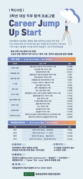 건국대, 3학년 대상 ‘직무탐색’ 프로그램 운영