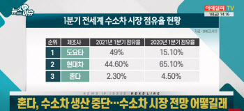 수소차 두고 韓日 경쟁 ‘점입가경’..향후 전망은?