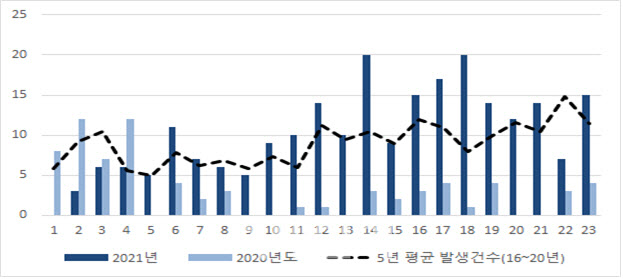 여름 맞아 장염·식중독 비상…'노로바이러스·살모넬라균' 감염 증가