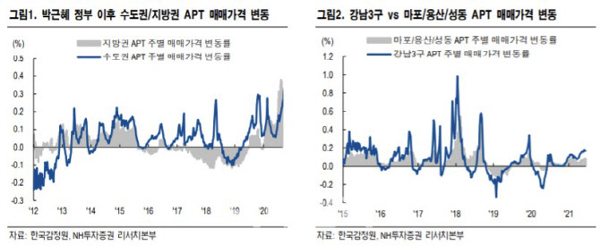 "재료비 상승 건설사 원가율 훼손 제한적…시멘트사 밸류↑"