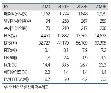 실리콘웍스, 올 2분기 DDI 가격 인상폭 확정-하이