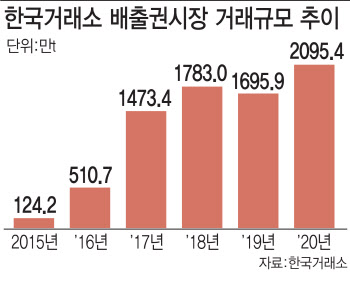 온실가스 배출권 가격 반등…참가대상 더 늘린다