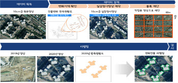 서울시, 천공 등 하수관로 결함 탐지에 AI 첫 활용