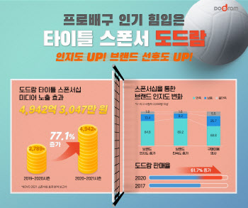 돼지고기도 브랜드 시대…인지도 끌어올리기 나선다