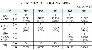 '로또 포상금' 철강 고철구매 담합 제보자 17억5000만원..역대 최고