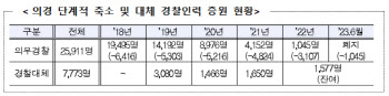 '마지막 의경 선발시험' 1만명 몰렸다…경쟁률 31.4대 1