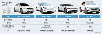 하반기 전기차 4파전 예고..현대차·테슬라 이어 기아·벤츠 가세