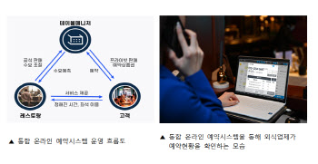 성동구 '통합예약시스템'으로 외식업 소상공인 지원