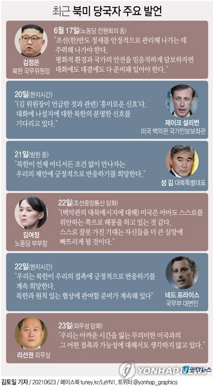 北김여정·리선권 대화거부에…통일부 “입장 없어, 좋은 길은 대화”