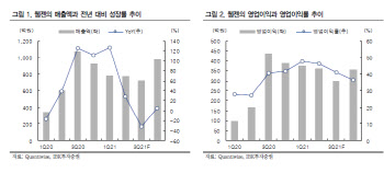 웹젠, 하반기 신작·해외모멘텀 약화…목표가↓ -IBK