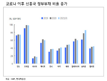 "코스피 웃는 이유…달러 강세 부담 접종률이 상쇄"