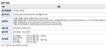 크래프톤, 韓게임업 투자 새 지평…목표가 72만원-메리츠